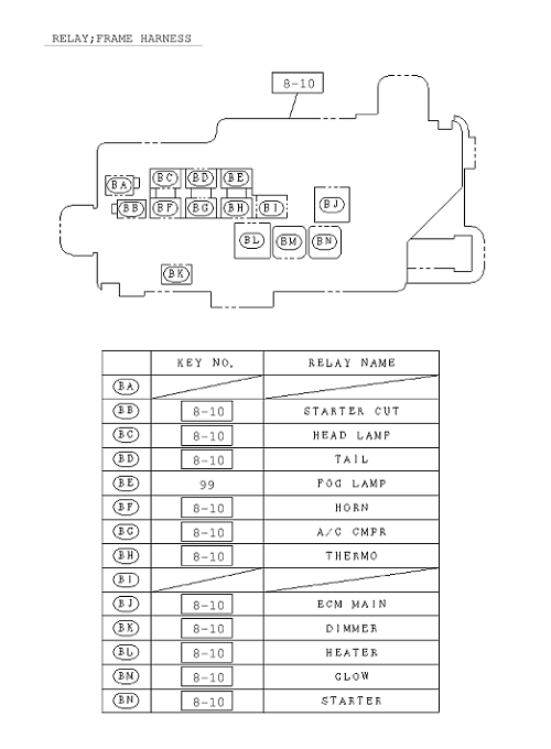 Partial Engine